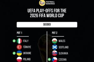 20日抽签！世预赛附加赛预测分档：意大利一档，可能踢瑞典威尔士